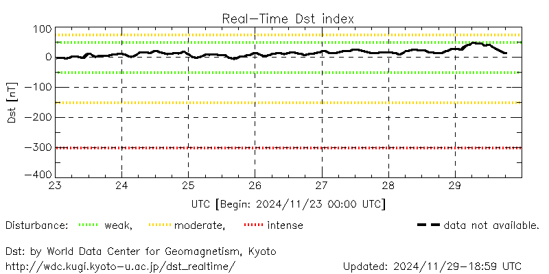 Real-time ΔHmex values