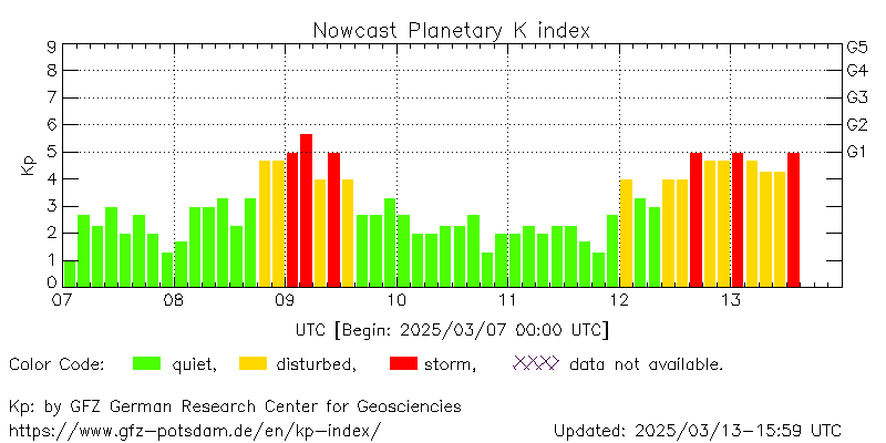 Real-time Kmex values